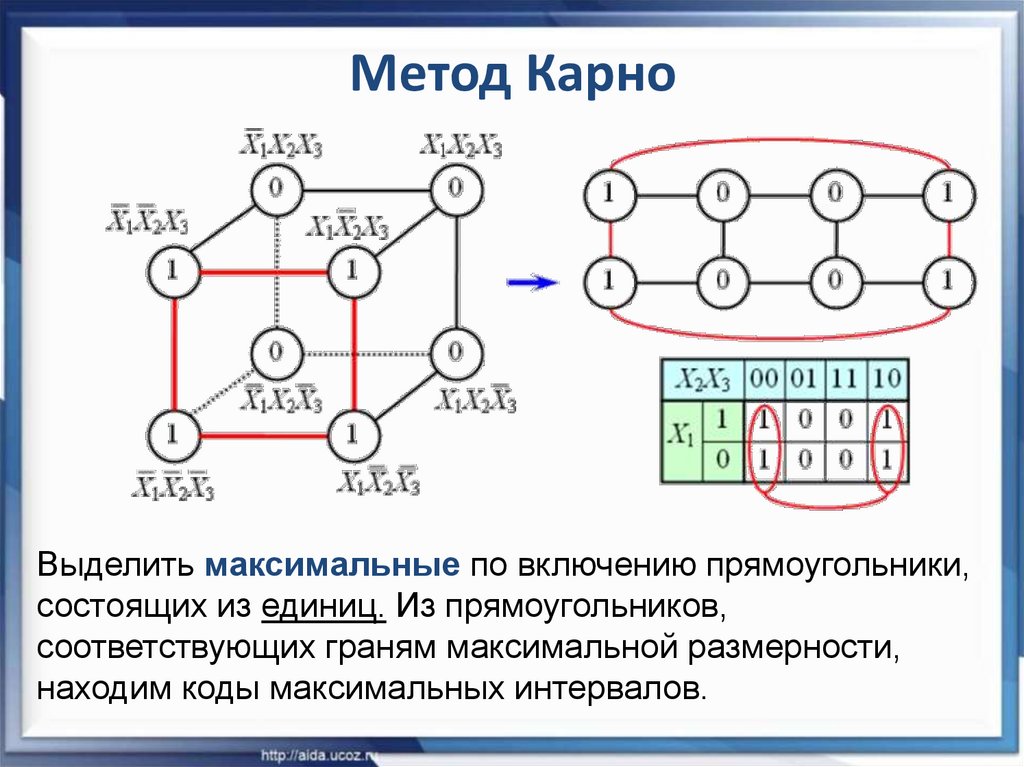 Карта карно минимальная днф