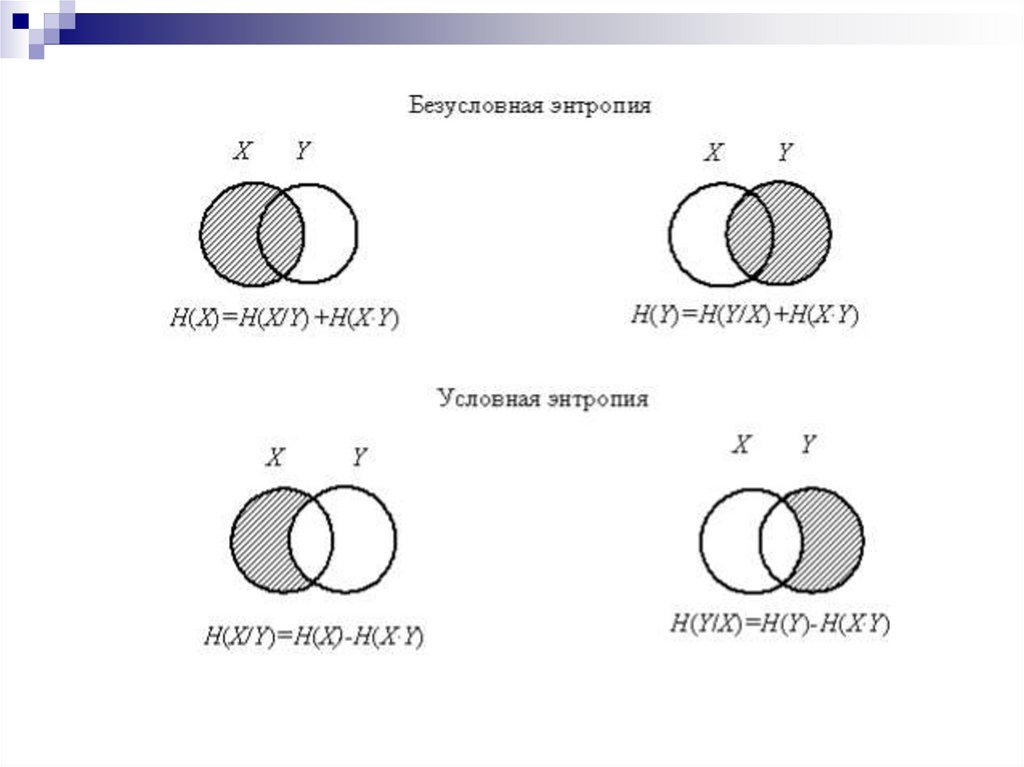 Энтропия объединения