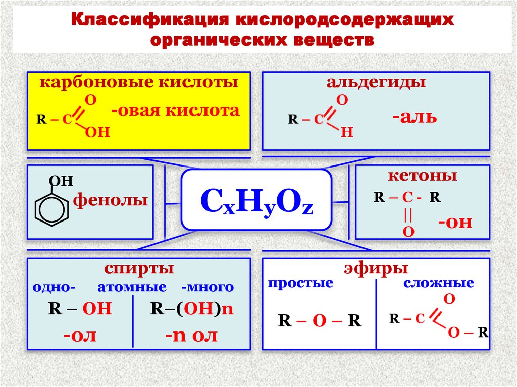 Таблица Кислородсодержащие органические вещества 10 класс. Кислородсодержащие органические соединения схема. Скелетные формулы кислородсодержащих органических соединений. Кислородсодержащие углеводороды формула.