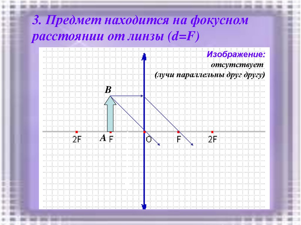 Изображение в собирающей линзе если предмет находится на расстоянии меньше фокусного