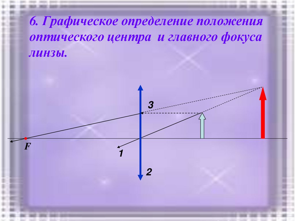 Построение изображения в плоском