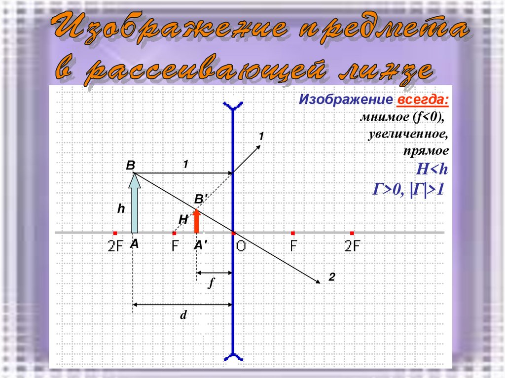 Мнимое прямое увеличенное изображение в рассеивающей линзе