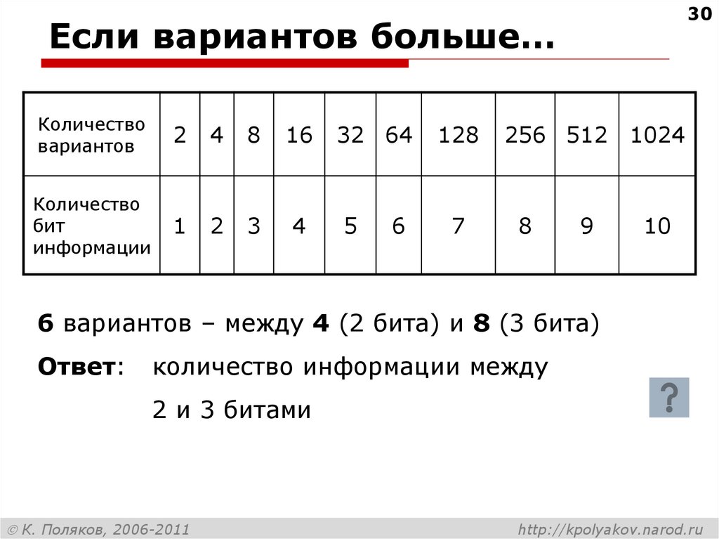 Больше вариантов. Количество вариантов. Таблица битов и вариантов. Количество вариантов в БИТАХ. Биты и варианты.