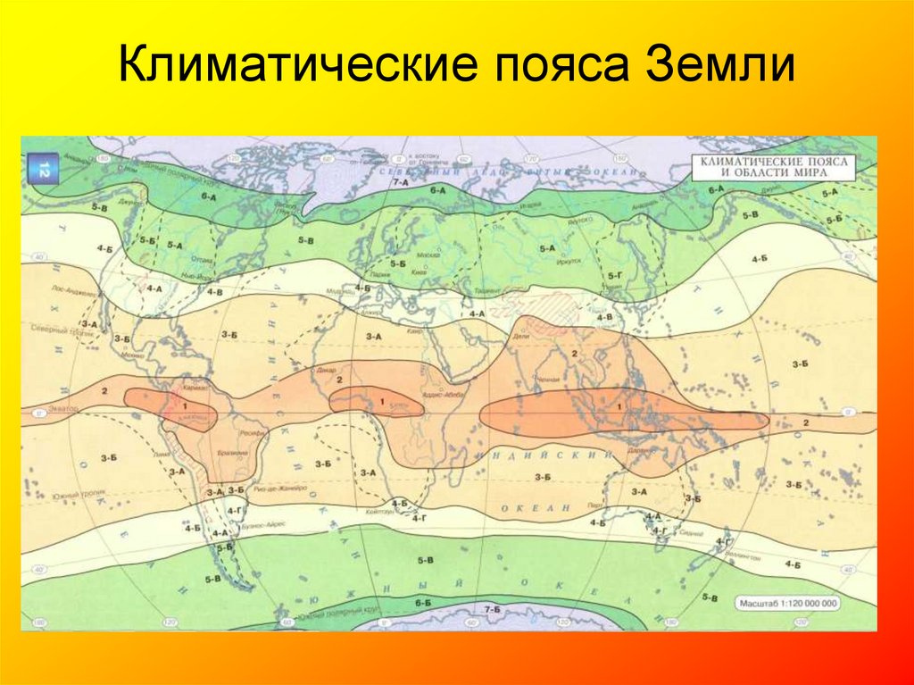 Климатические пояса схема