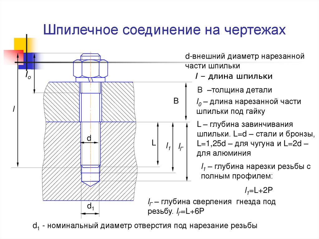 Условное изображение шпилечного соединения