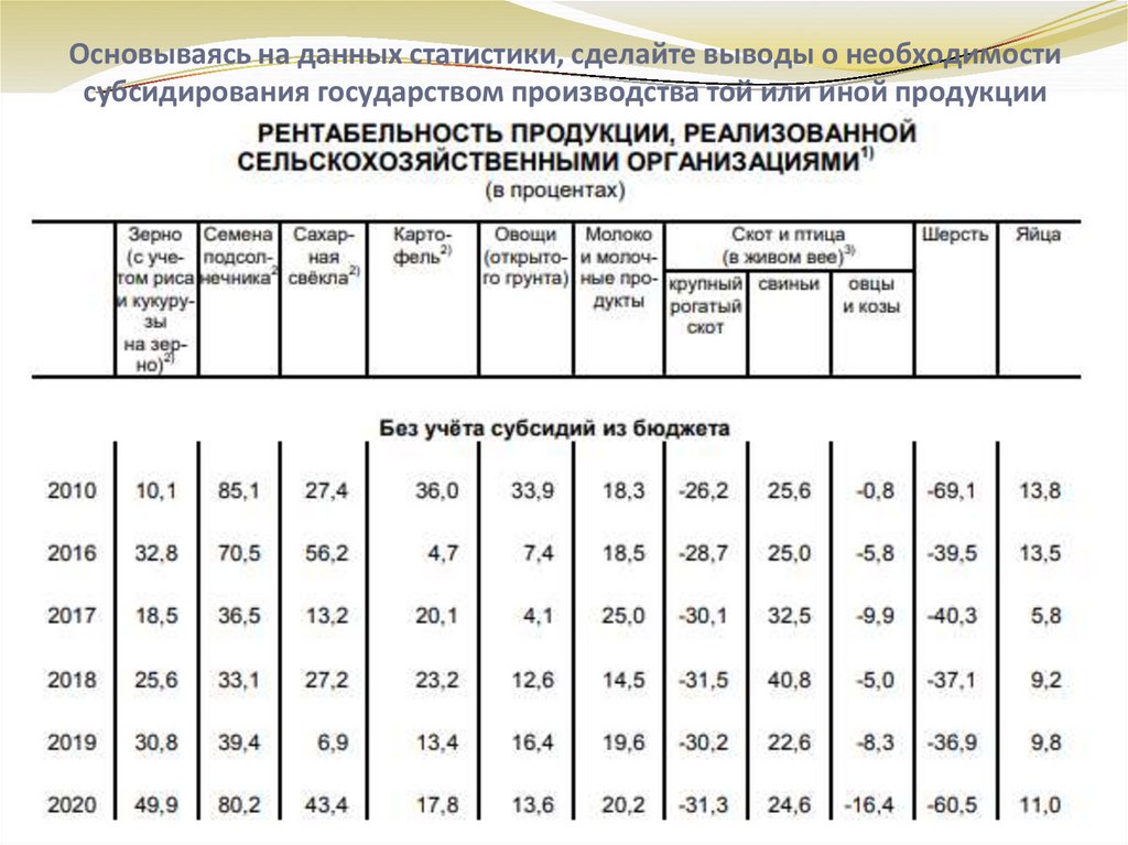 Мониторинг питания рф https foodfile ru. На чем основываются статистические данные.
