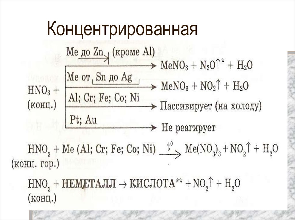 Оксид алюминия азотная кислота нитрат алюминия вода