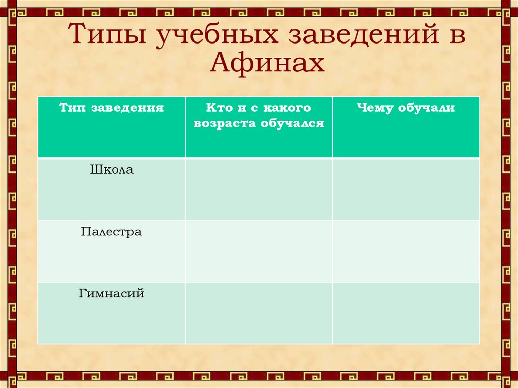 Типы учебных заведений в Афинах