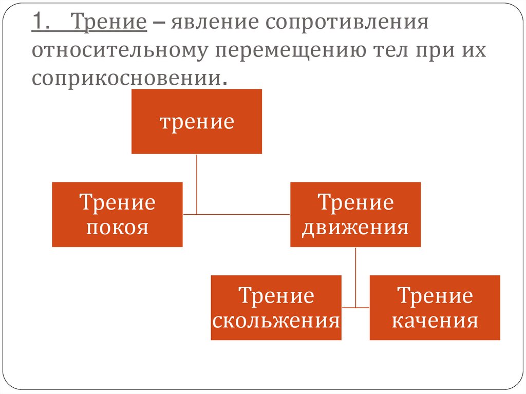 Относительное перемещение