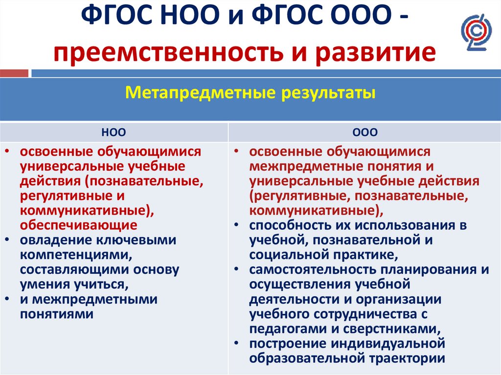 Преемственность российской федерации