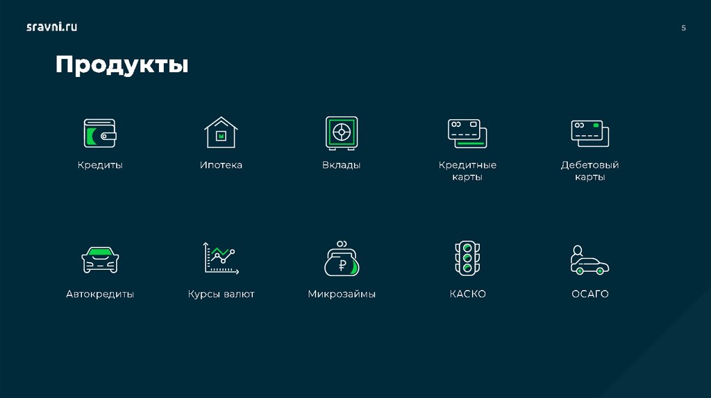 Сравни. Финансовый супермаркет - презентация онлайн