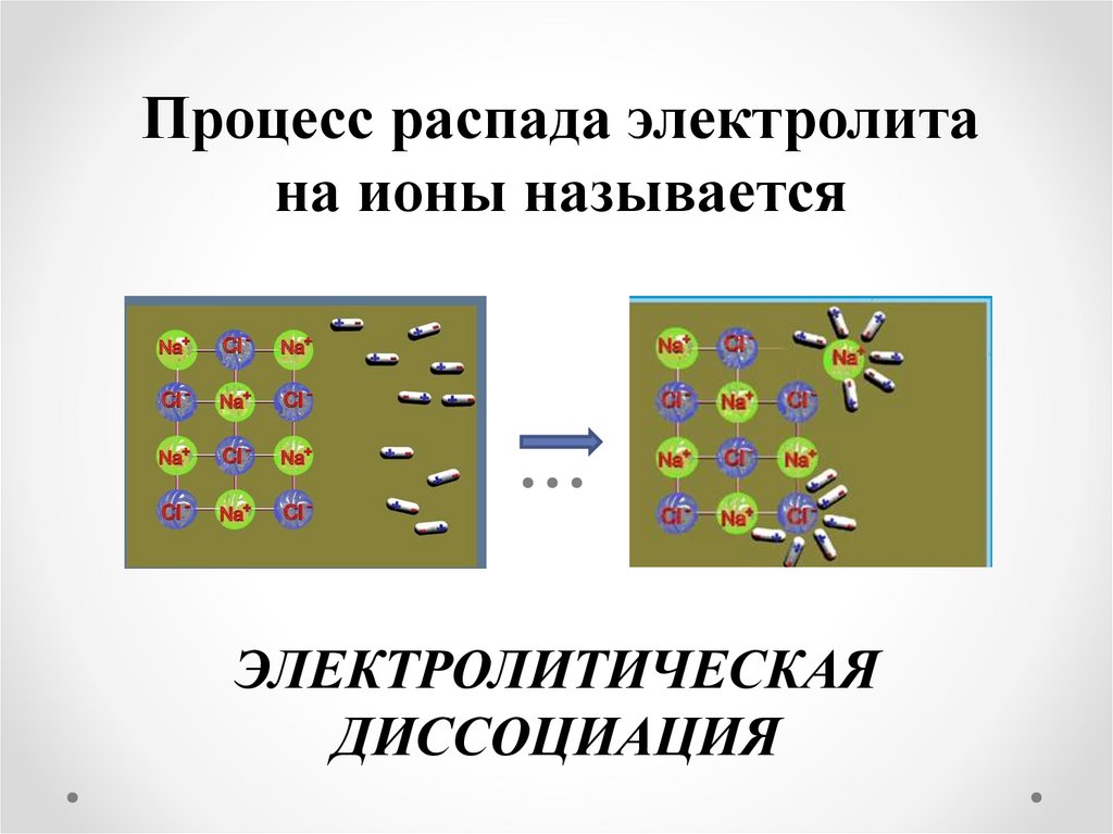 Диссоциация это процесс распада