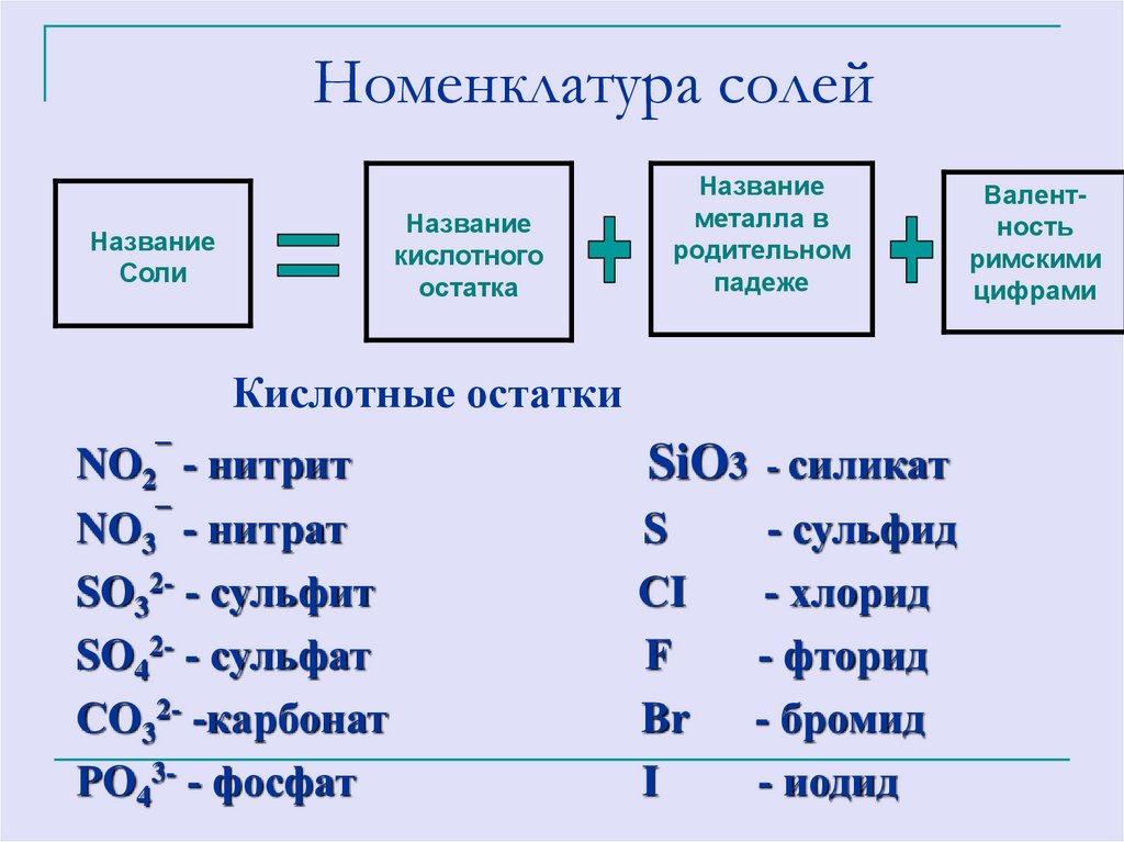 Формула сульфата