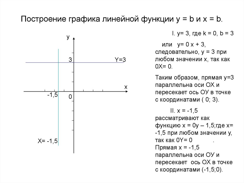 Даны линейные функции. Построение графиков линейной функции. Построить график функции линейной функции. График линейной функции k<0 b<0.