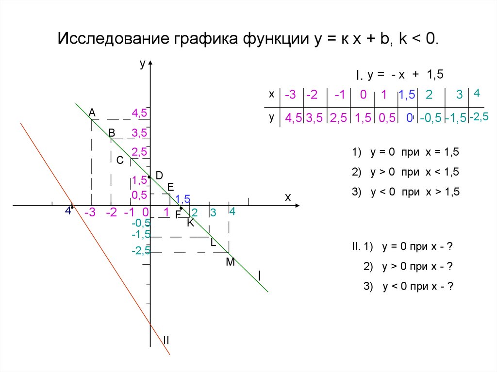 Линейная функция и ее график - алгебра, презентации