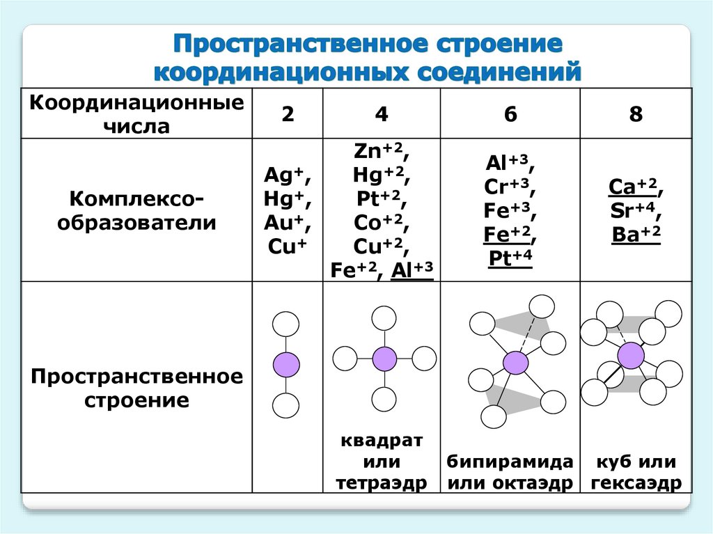 Буферные системы - презентация онлайн