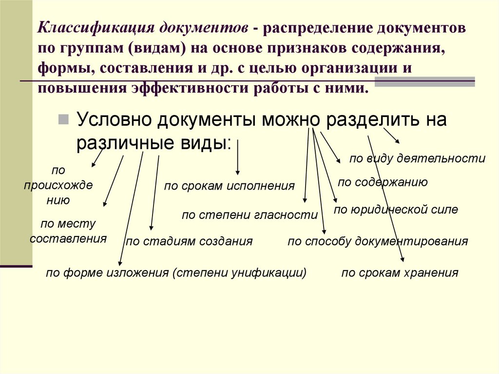 Виды документов и их классификация