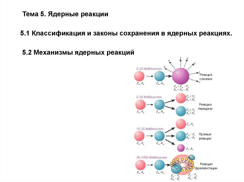 Какие из ядерных реакций возможны. Классификация ядерных реакций. Законы сохранения в ядерных реакциях. Ядерные реакции в медицине. Ядерные реакции законы сохранения при ядерных реакциях.