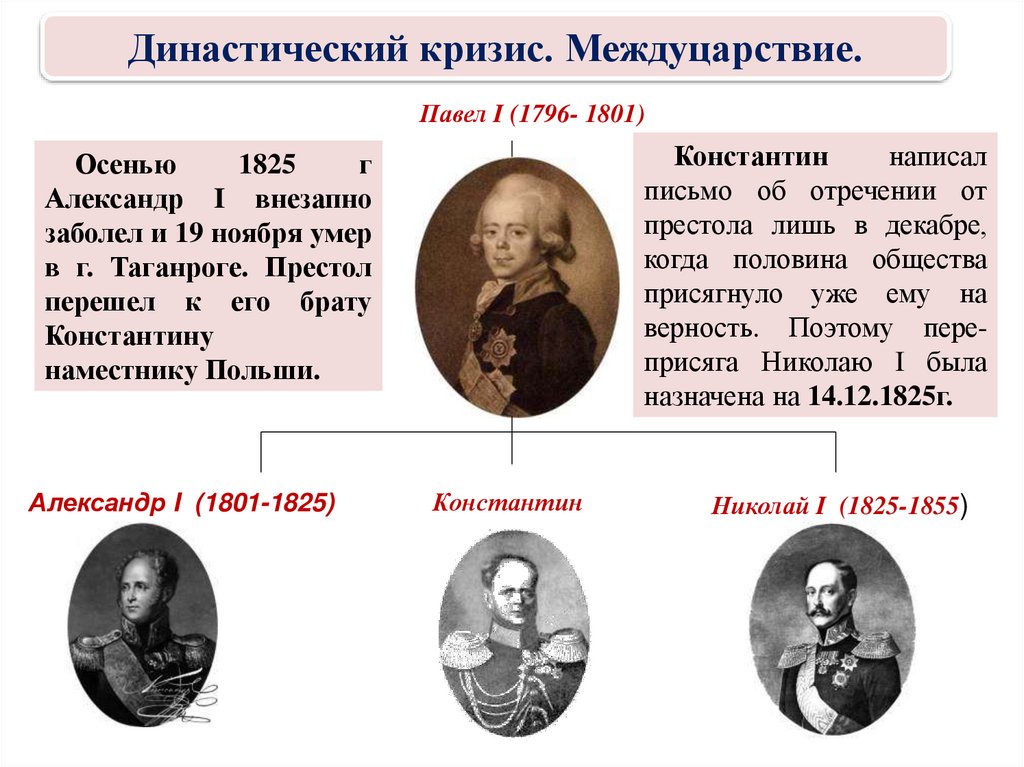 Движение декабристов при александре 1. Нигилисты при Александре 2. Общественное движение при Павле 1. Нигилисты при Николае 2. Наместник в Польше при Александре 1.