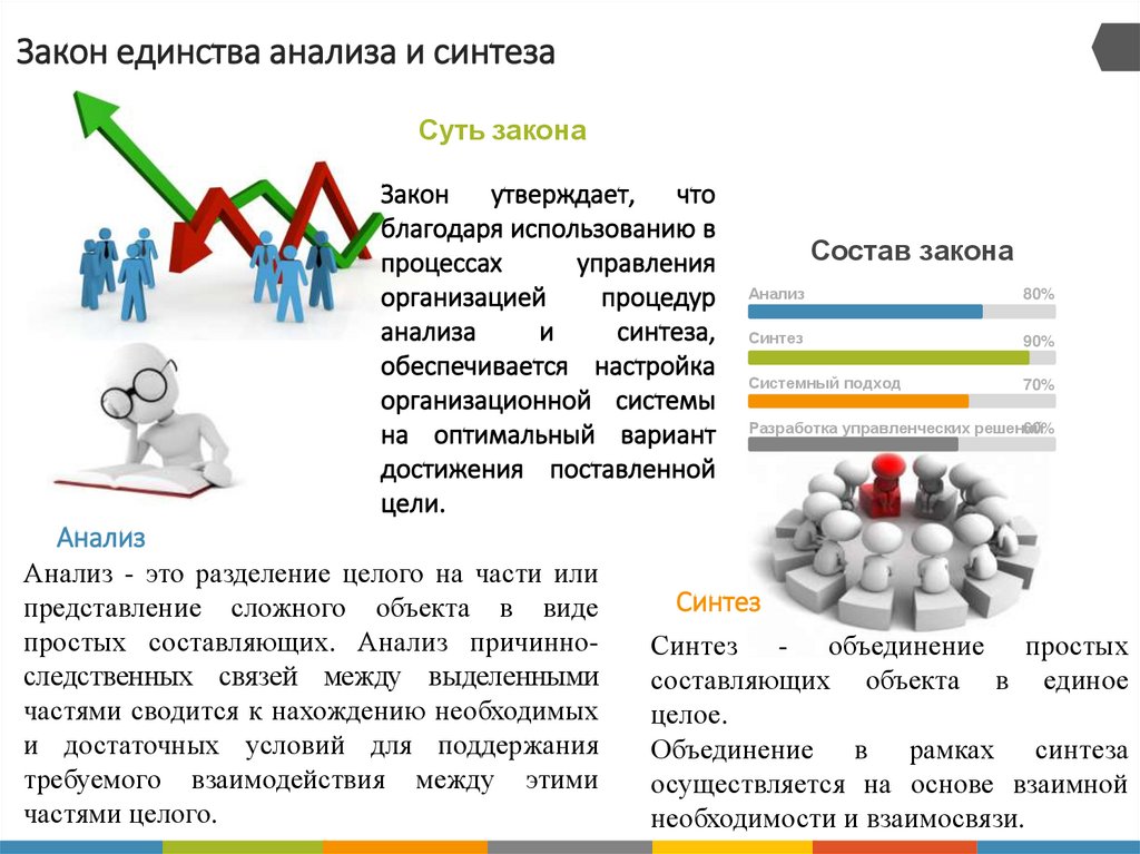 Единство анализа и синтеза