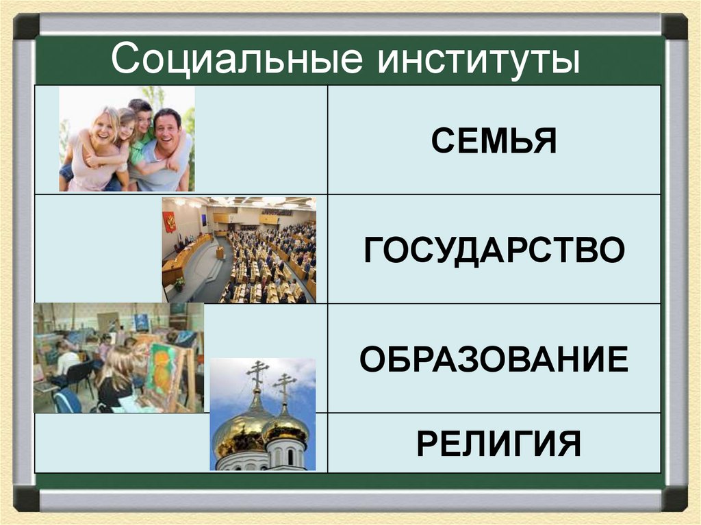 Презентация на тему социальные отношения и социальные институты