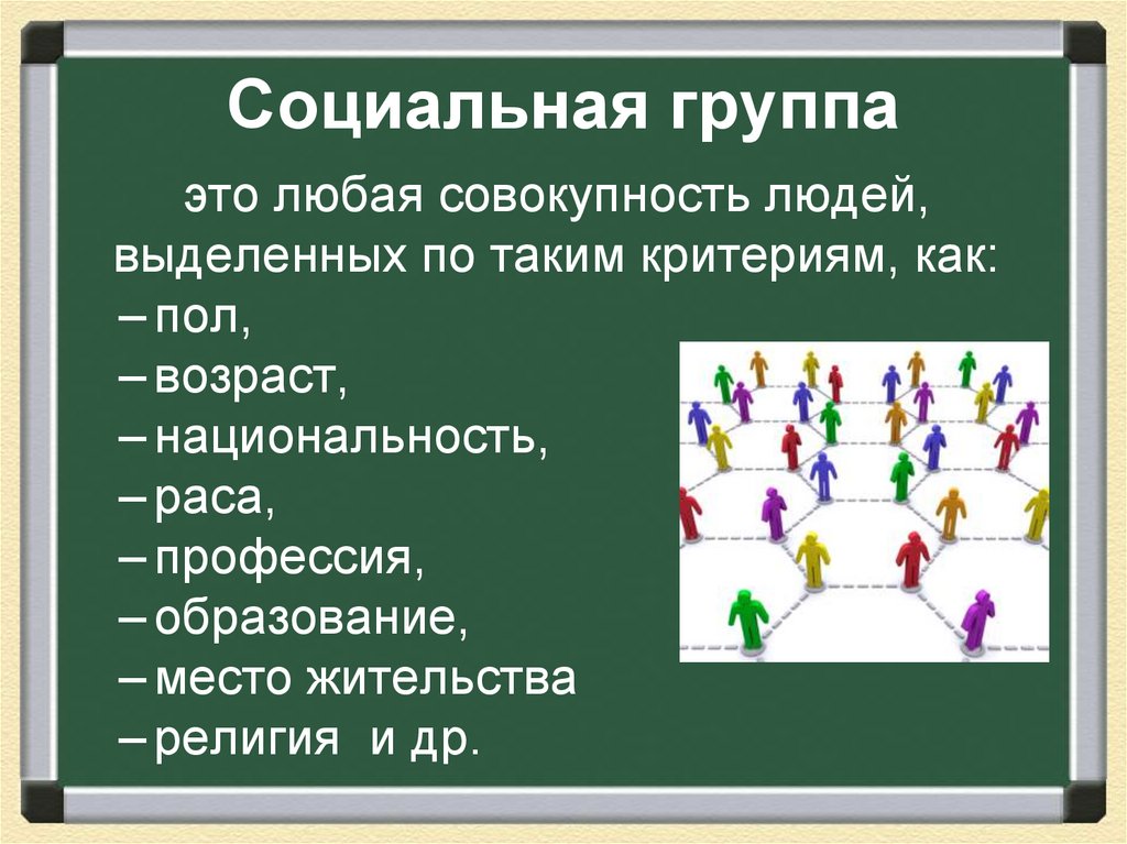 Социальные группы обществознание презентация