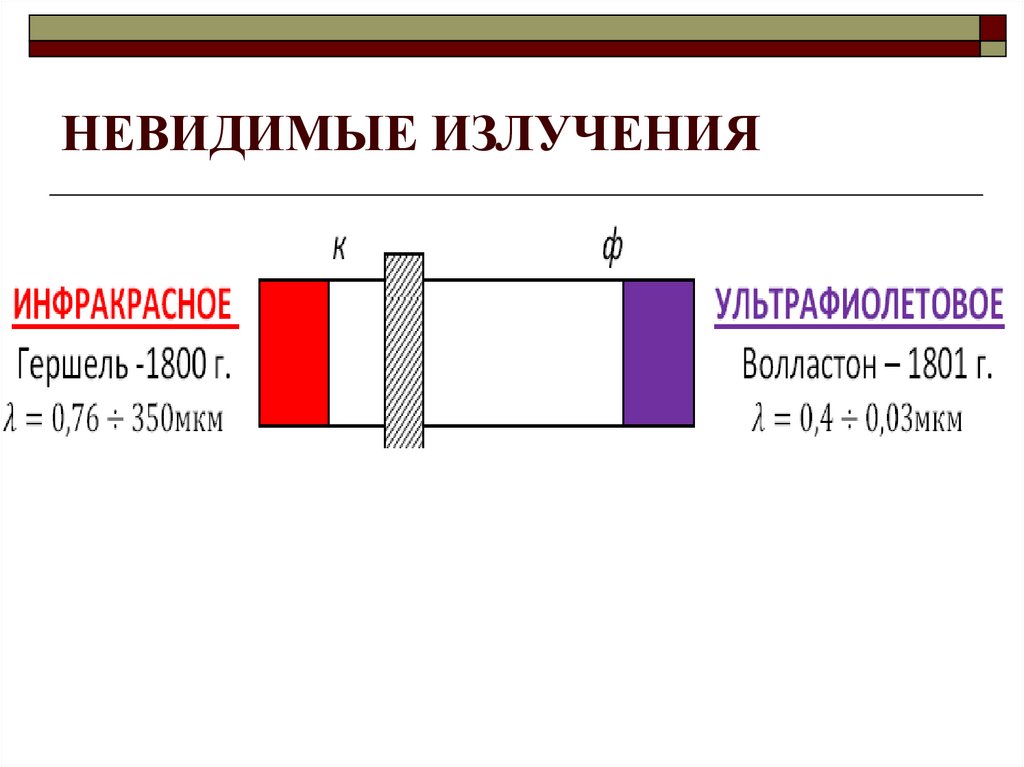 НЕВИДИМЫЕ ИЗЛУЧЕНИЯ