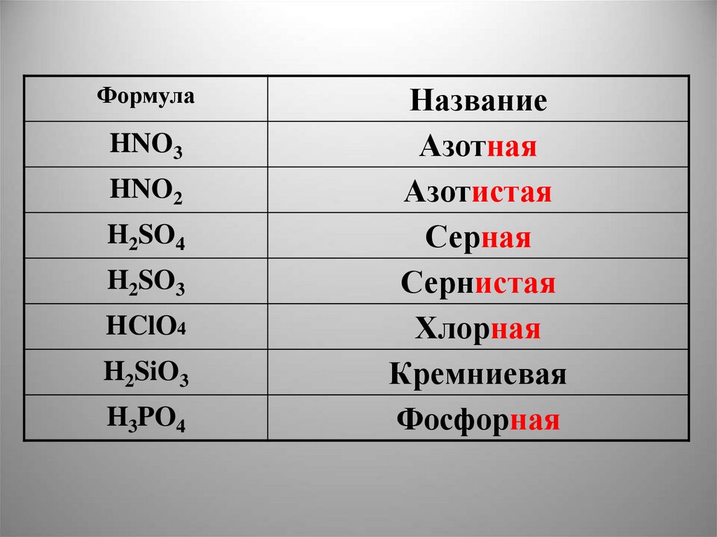 Дать названия следующим соединениям hno3. Hno2 название вещества. Hno3 название кислоты. Название формулы hno2. Назвать формулу hno3.