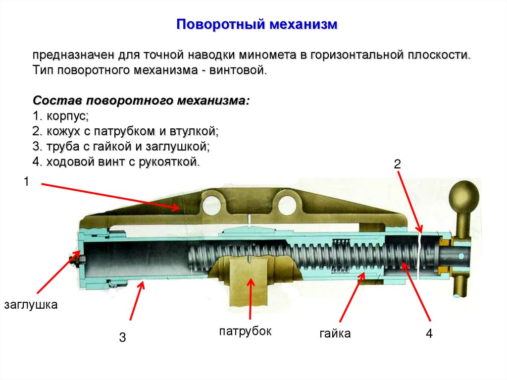 Принцип работы миномета и мины схема