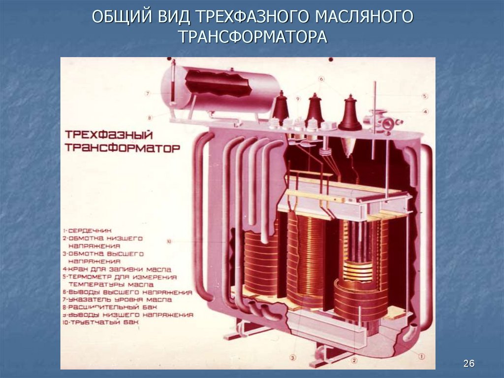 ОБЩИЙ ВИД ТРЕХФАЗНОГО МАСЛЯНОГО ТРАНСФОРМАТОРА