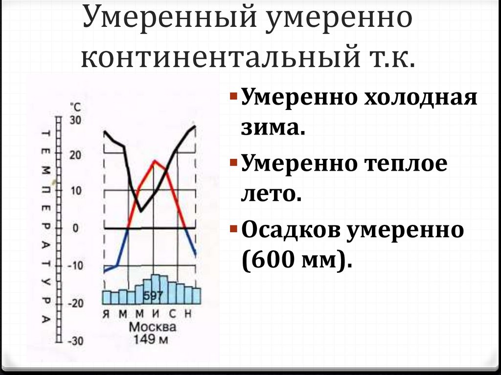 Типы климата РФ - презентация онлайн