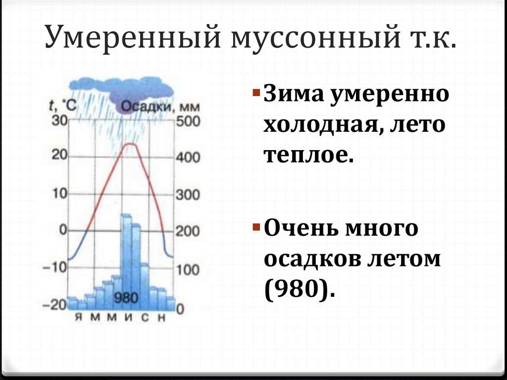 Типы климата РФ - презентация онлайн