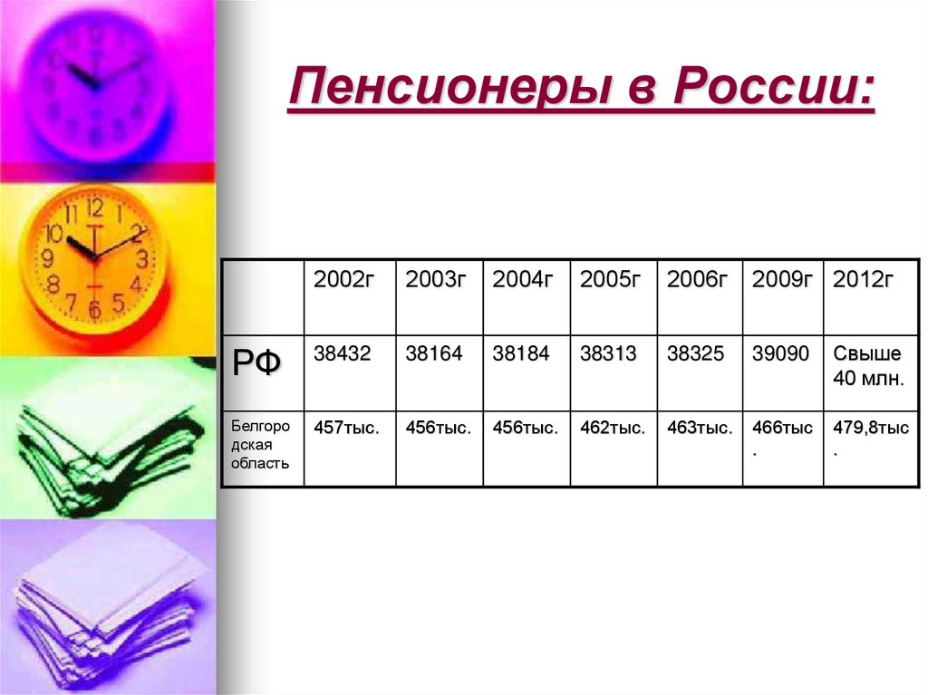 Пенсионеры в России: