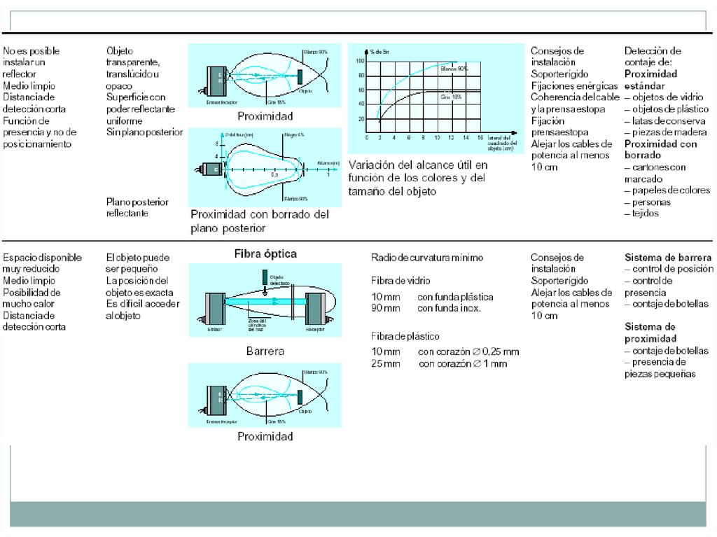 Diapositiva 38