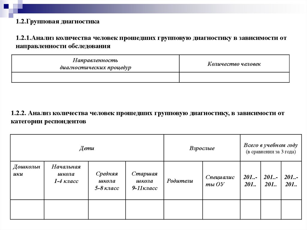 Анализ документации группы. Документация педагога психолога. Отчетная документация психолога. Групповая диагностика. Отчетная документация учителя.