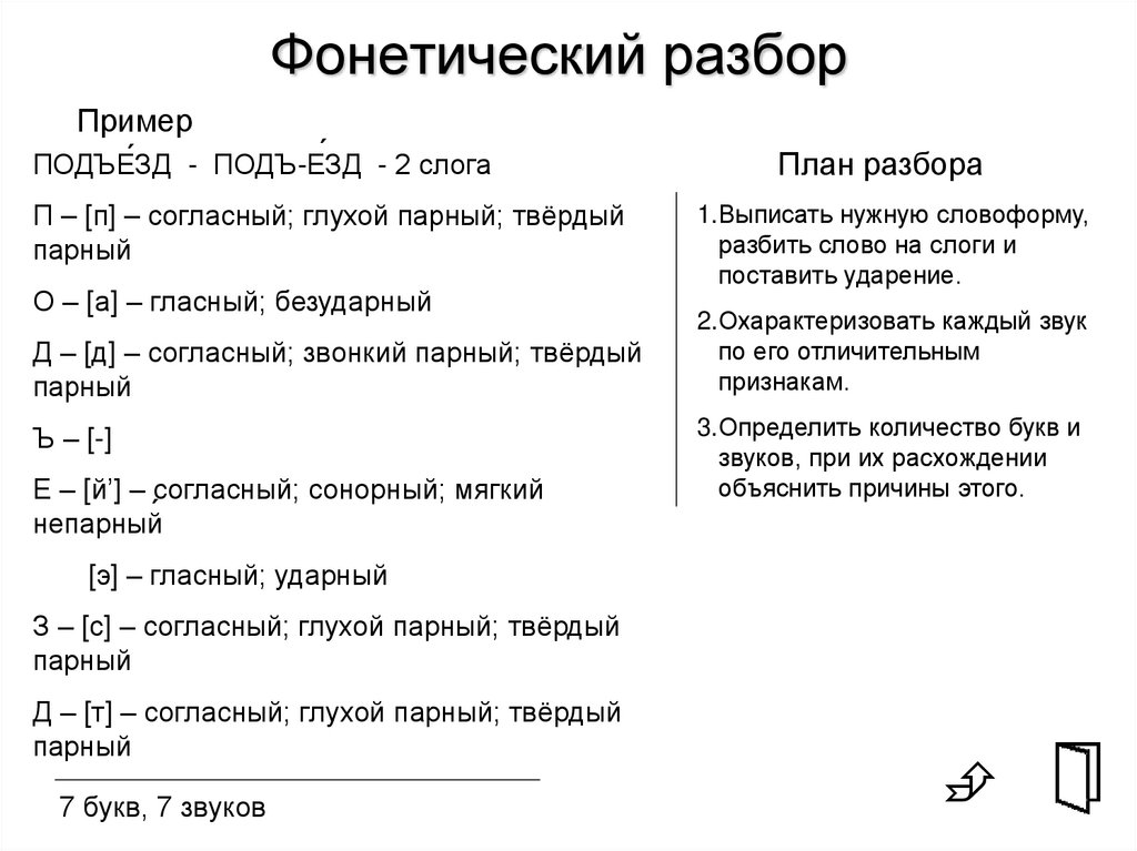 Фонетический разбор слова нарисовал