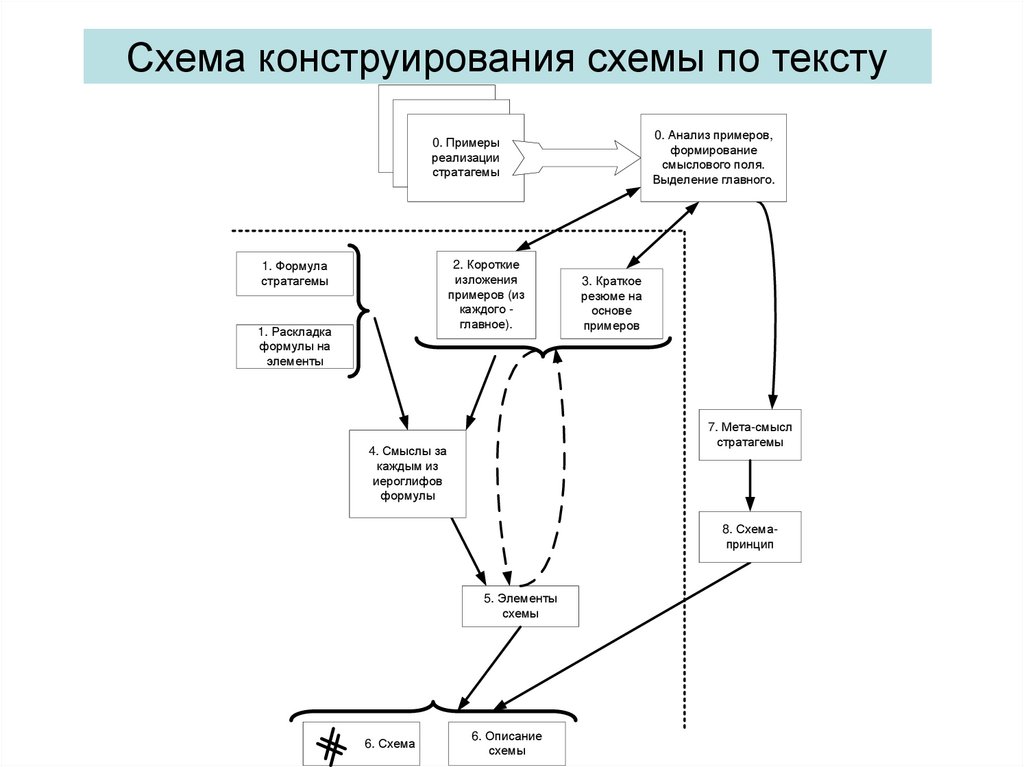 Презентация на тему: "Этикет МОУ "СОШ 33" г.Энгельса Саратовской области Интегри