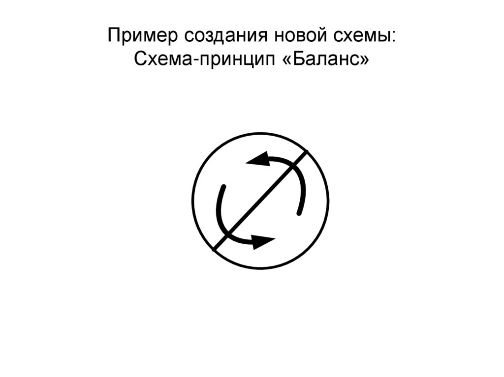 Пример создания новой схемы: Схема-принцип «Баланс»