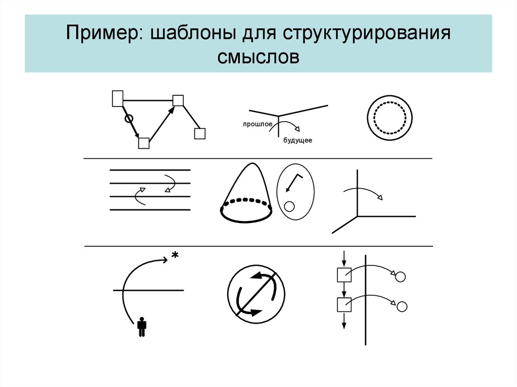 Пример: шаблоны для структурирования смыслов