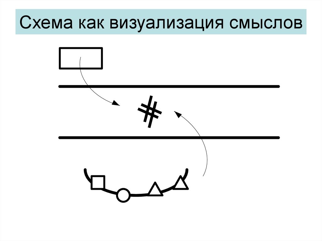 Схема как визуализация смыслов
