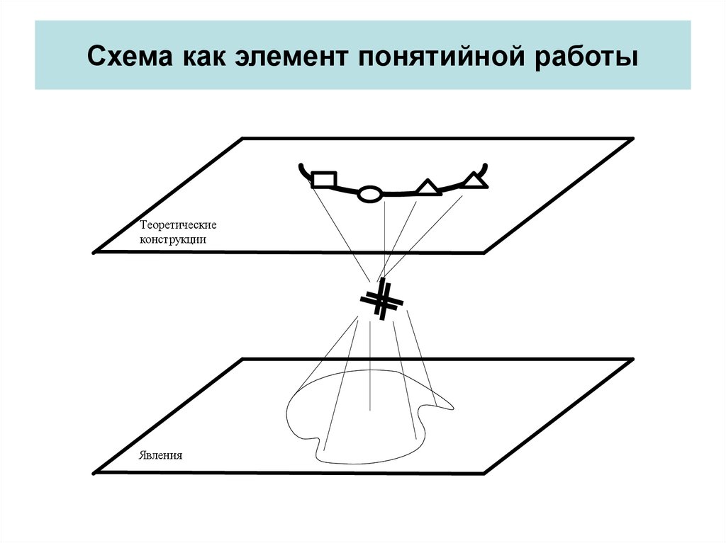 Схема как элемент понятийной работы