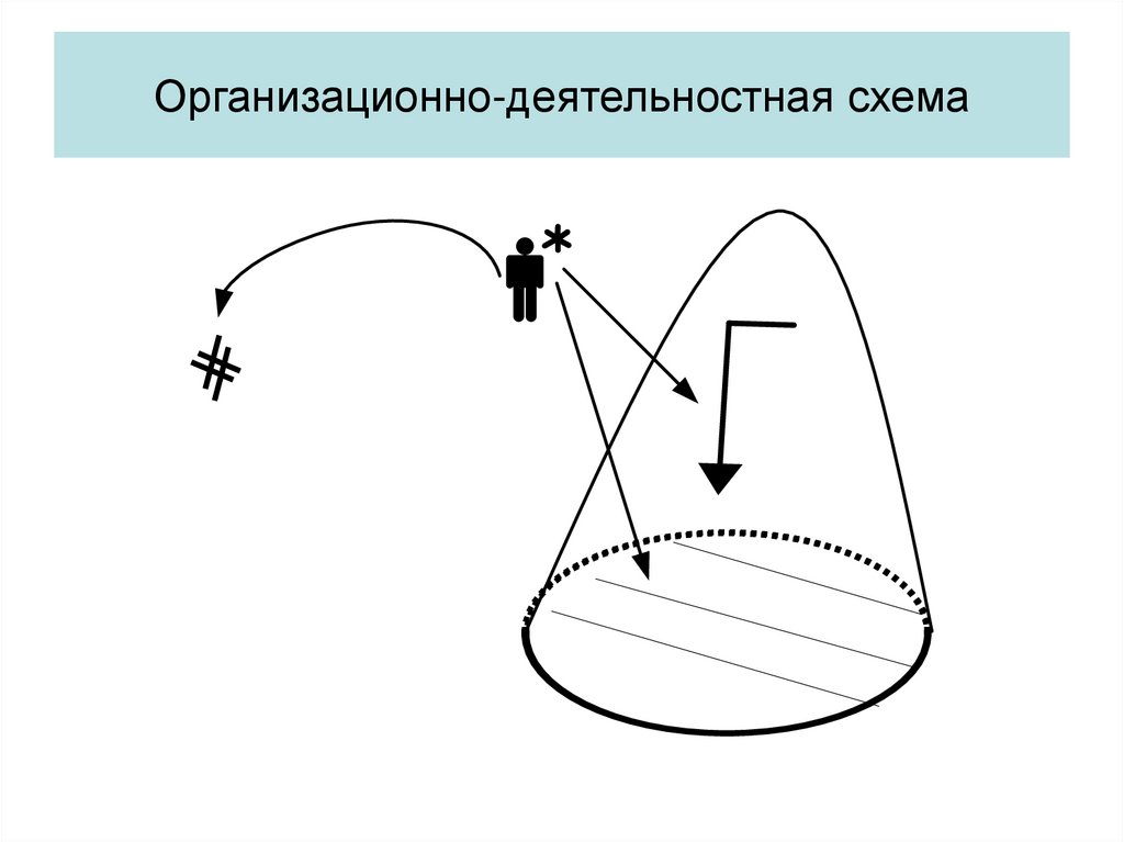 Организационно-деятельностная схема