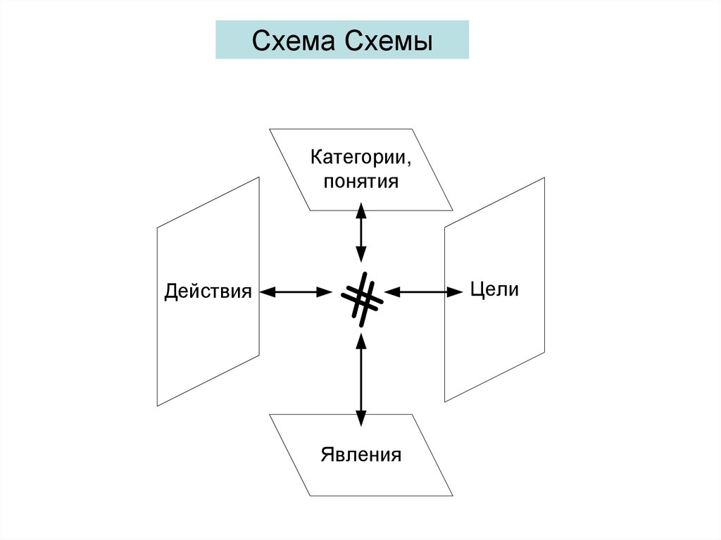 Схема Схемы