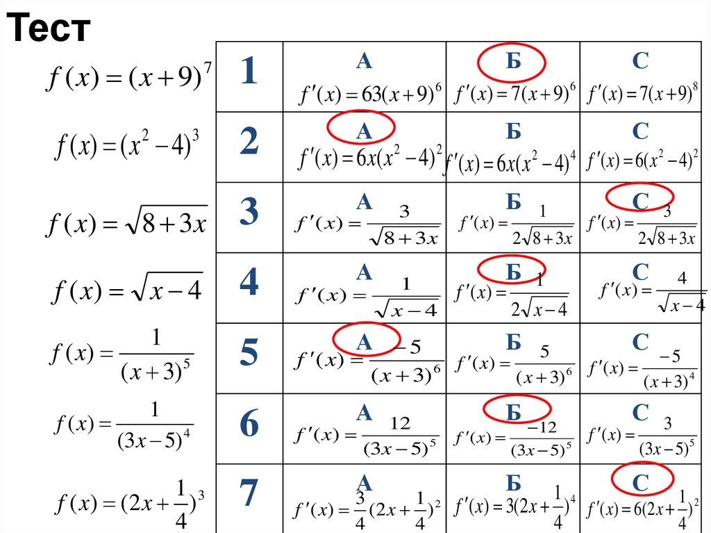 Тест производная 10. Производные 10 класс Алгебра. Производная сложной функции. Производная сложной функции тренажер с ответами. Производная деления сложной функции.