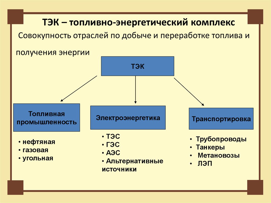 Топливно-энергетический комплекс (ТЭК). Топливно энергетический комплекс Северной Америки карта.