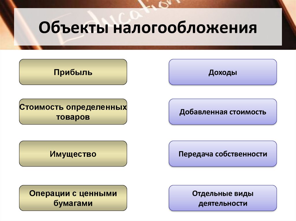 Объектом Налогообложения На Добавленную Стоимость Является