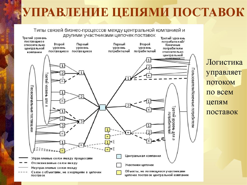 Схема максимальной цепи поставок