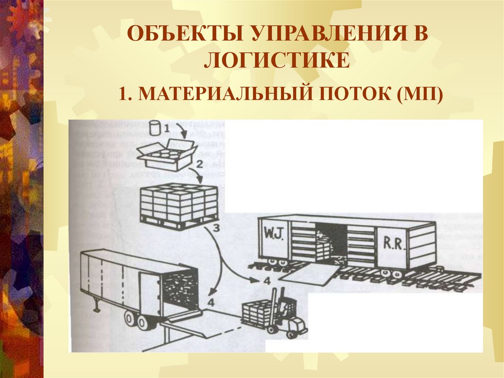 Объект управления в логистике