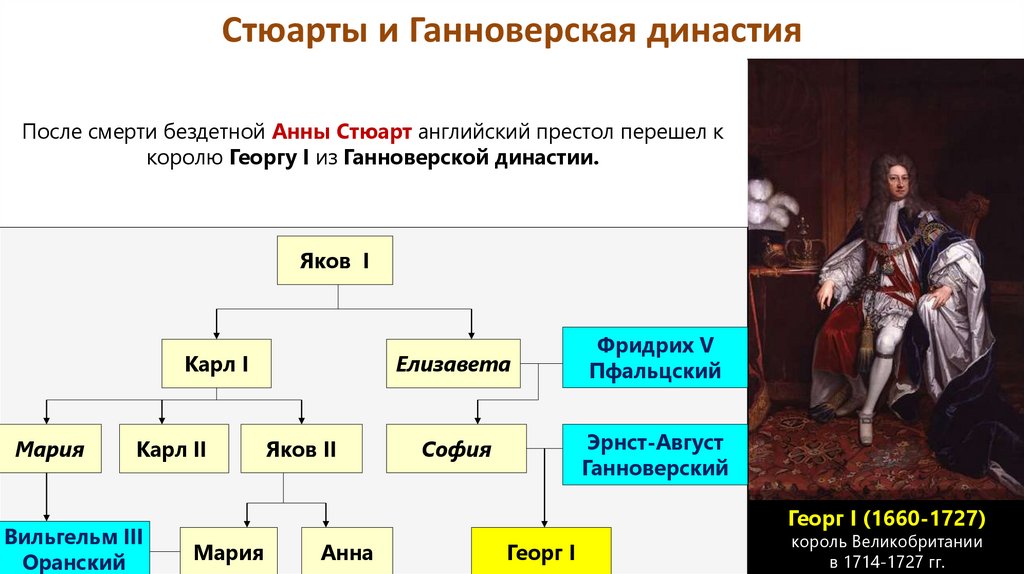 Путь к парламентской монархии 7 класс история