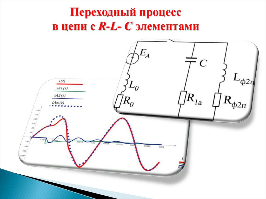 Процессы в цепи